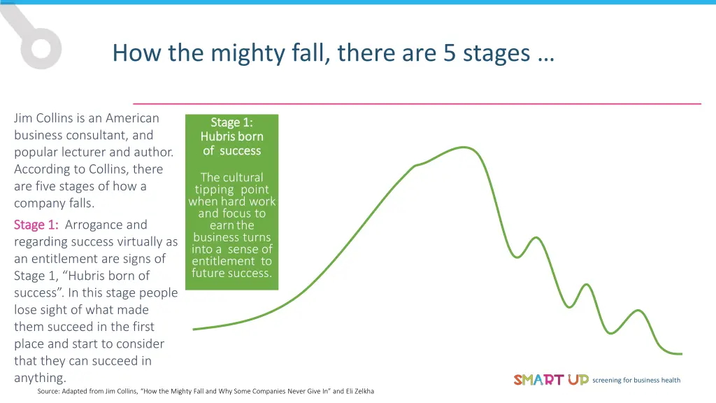 how the mighty fall there are 5 stages