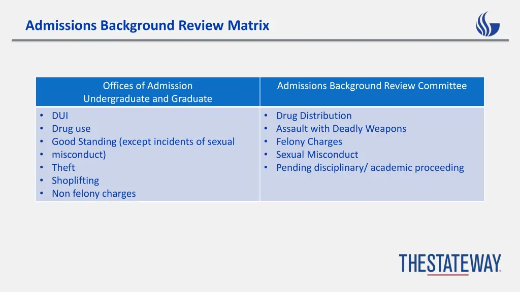 admissions background review matrix