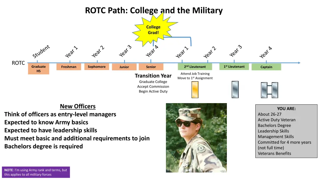 rotc path college and the military