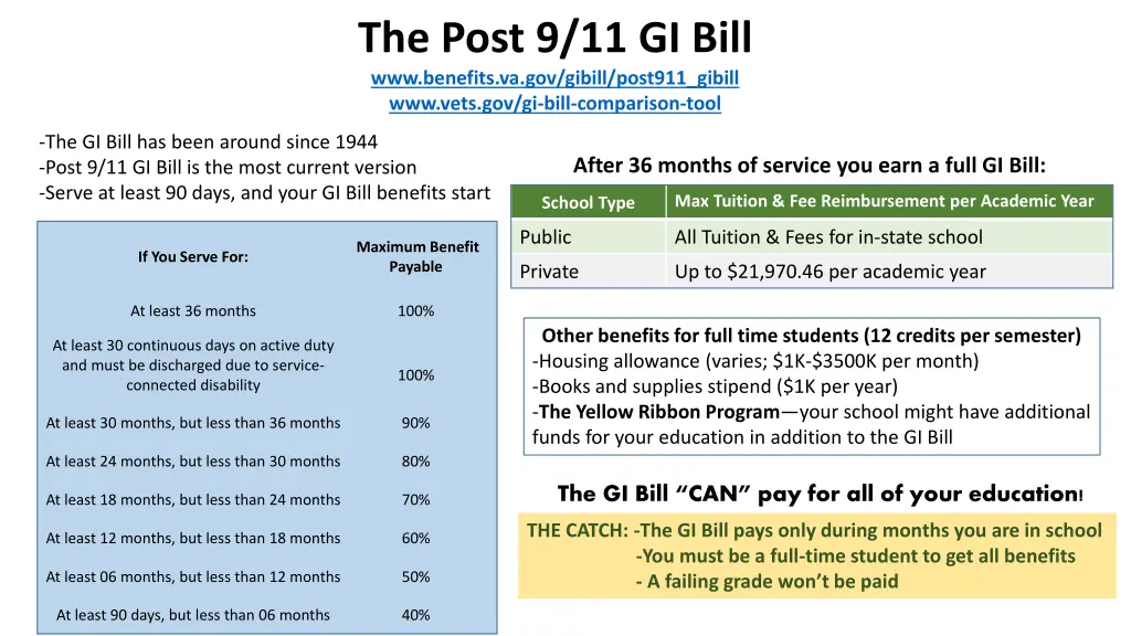 the post 9 11 gi bill www benefits va gov gibill