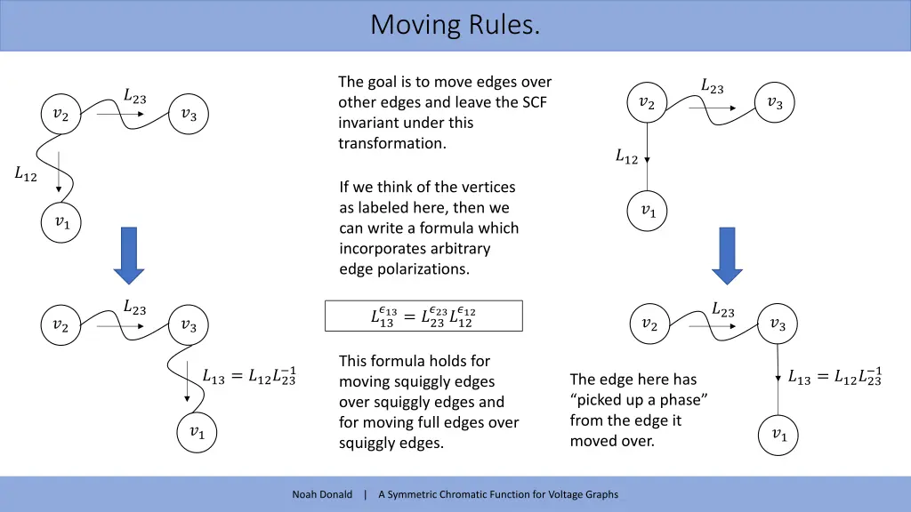 moving rules