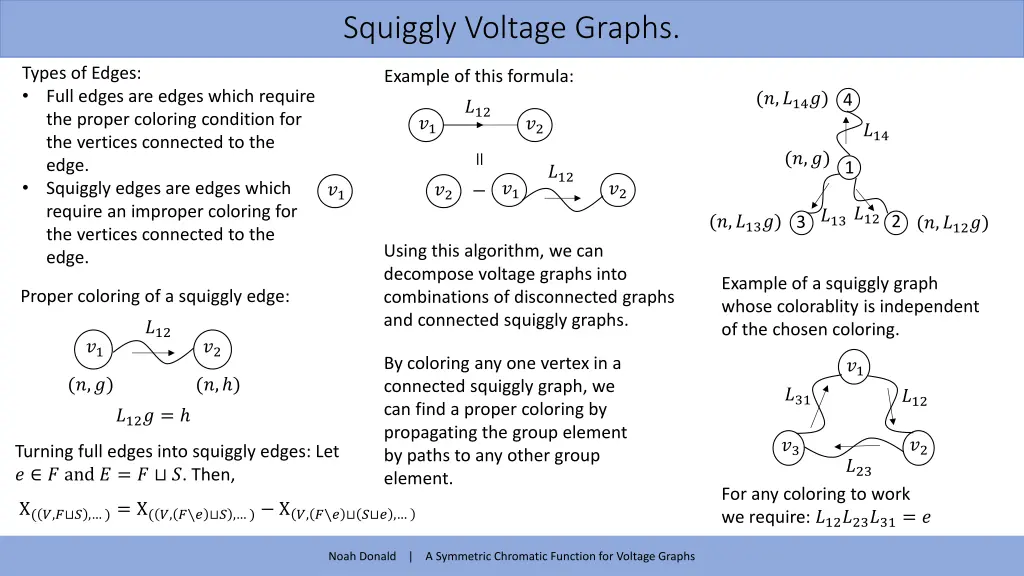 squiggly voltage graphs