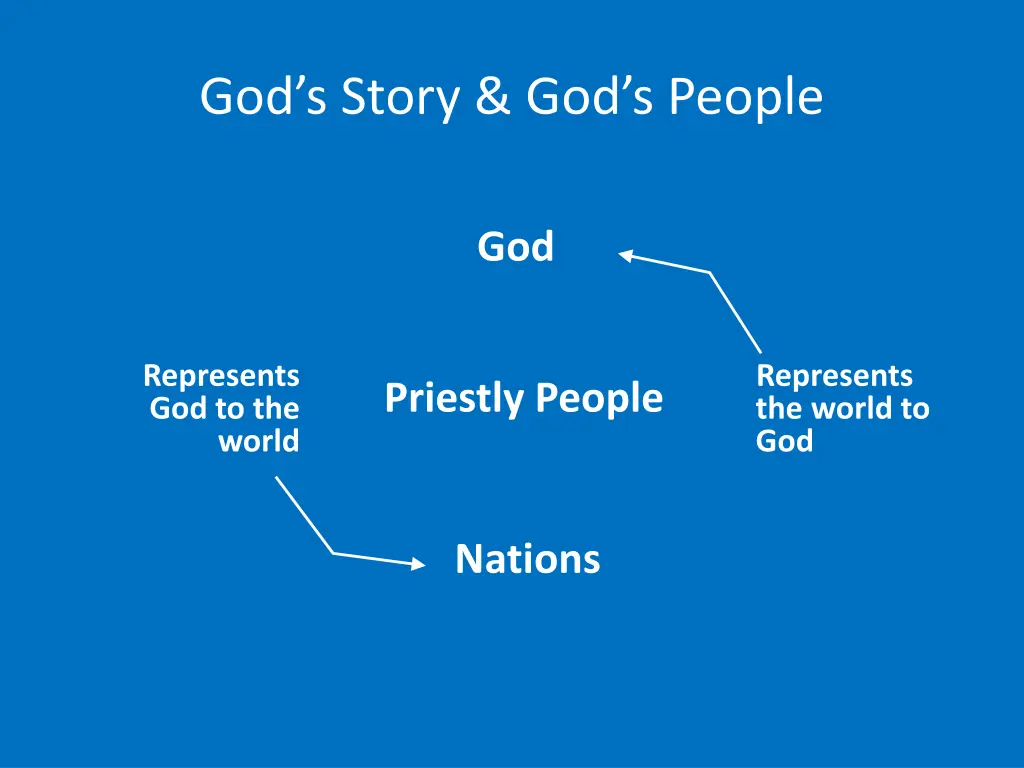 god s story god s people 5