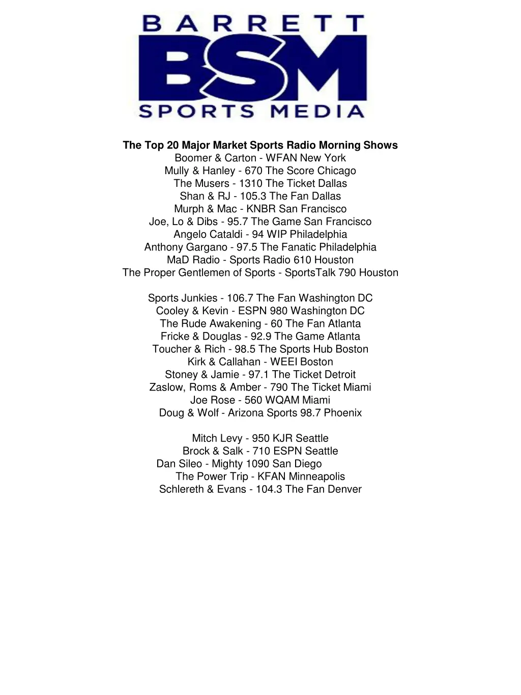 the top 20 major market sports radio morning