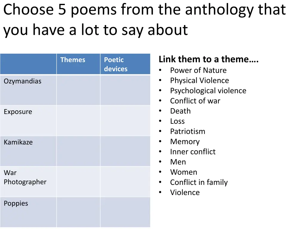 choose 5 poems from the anthology that you have