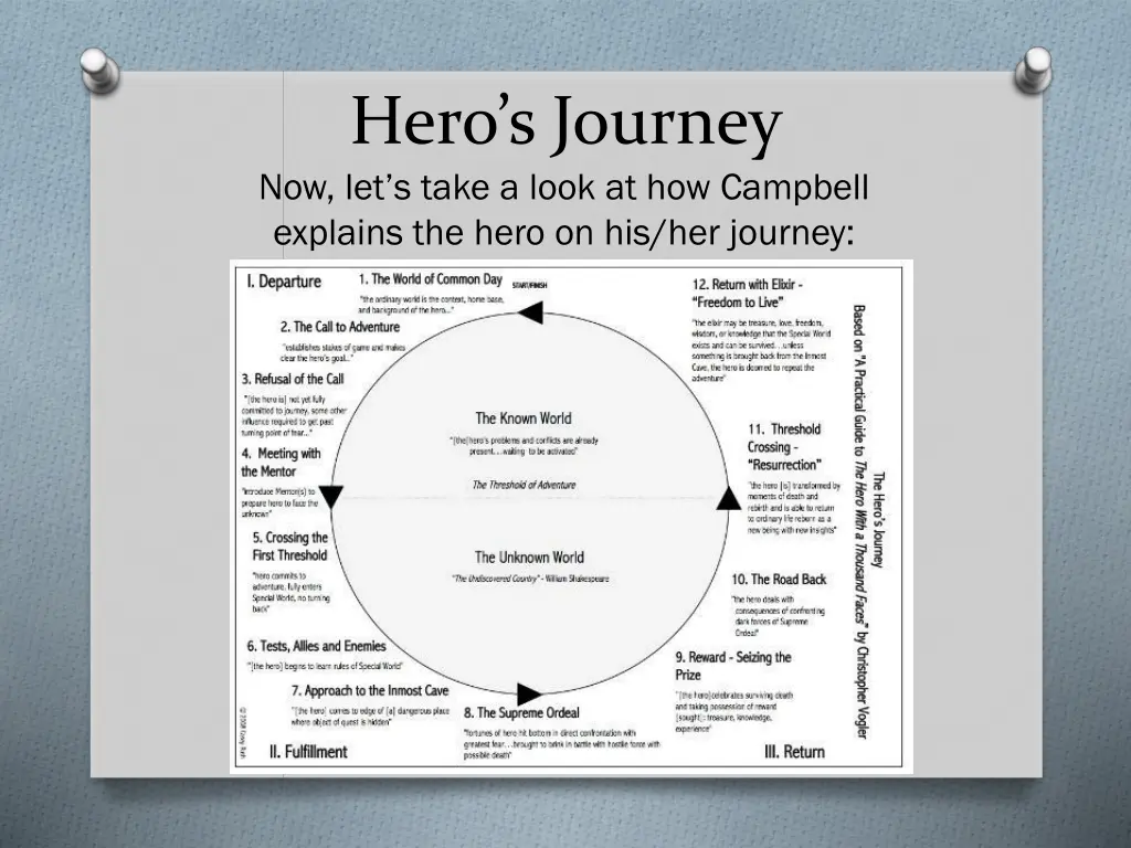 hero s journey now let s take a look