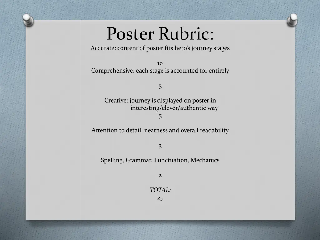 poster rubric accurate content of poster fits