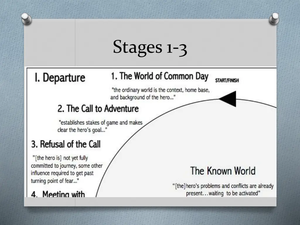 stages 1 3