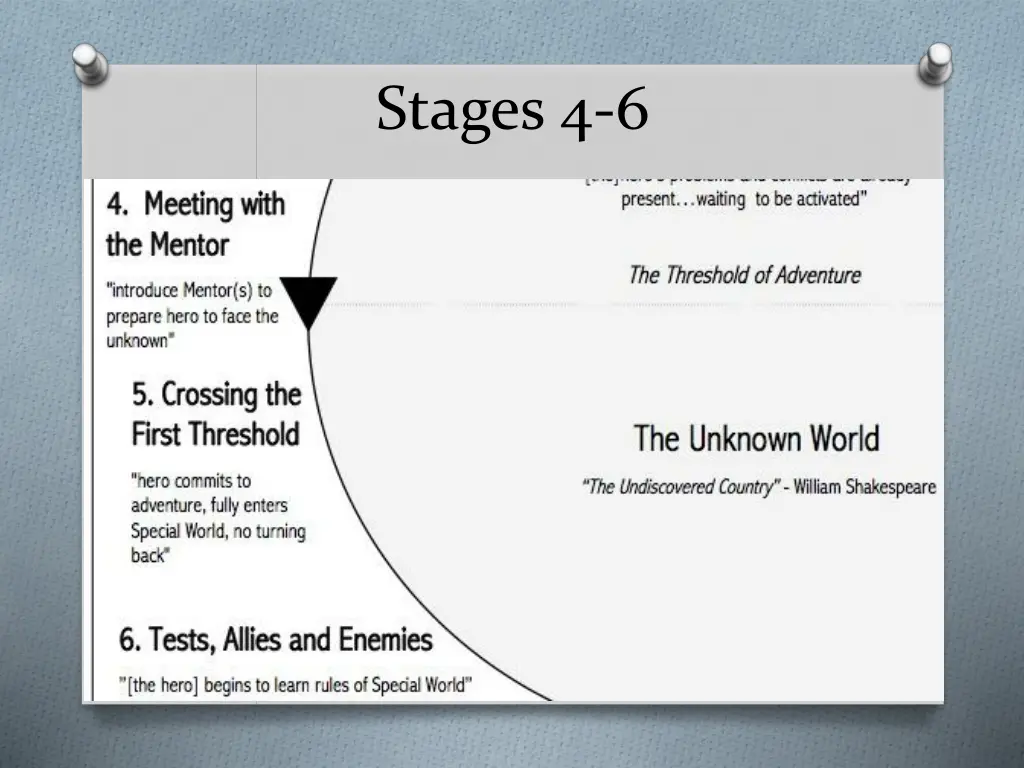 stages 4 6