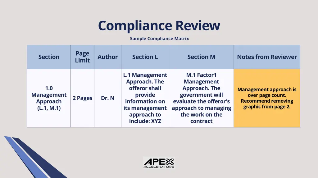 compliance review sample compliance matrix