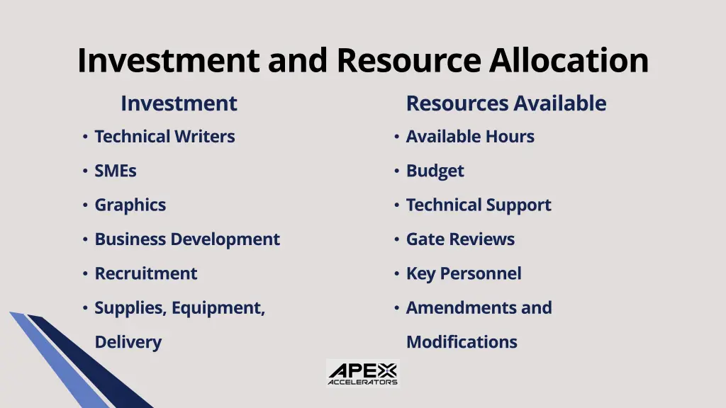 investment and resource allocation investment