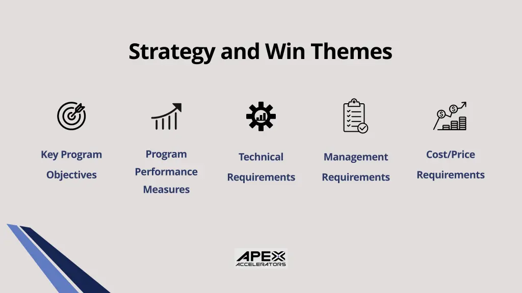 strategy and win themes