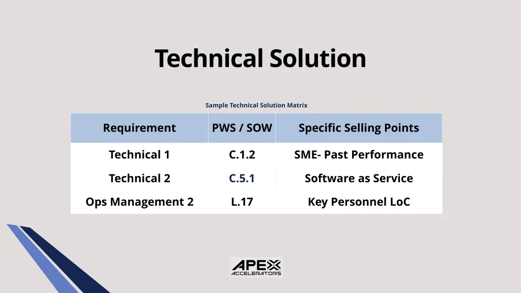 technical solution