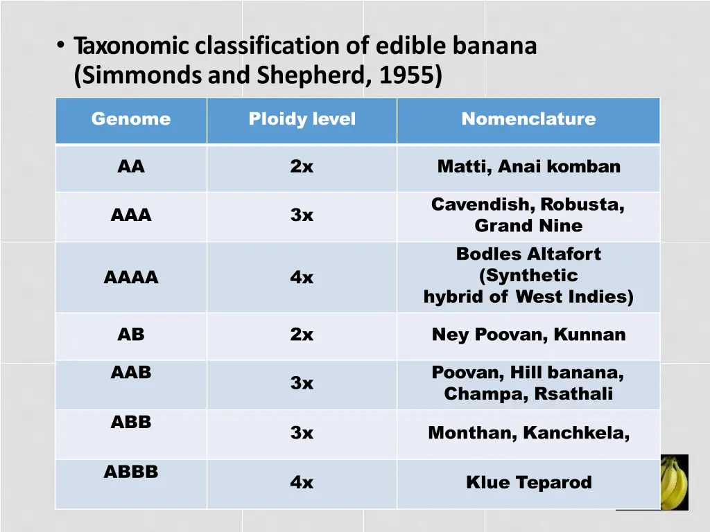 taxonomicclassificationof edible banana