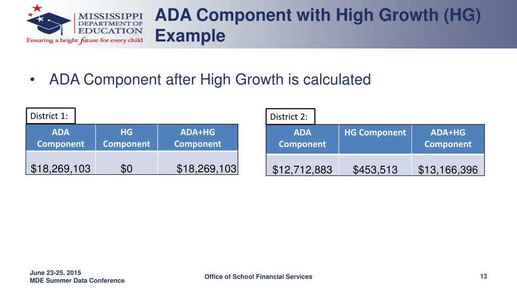 ada component with high growth hg example