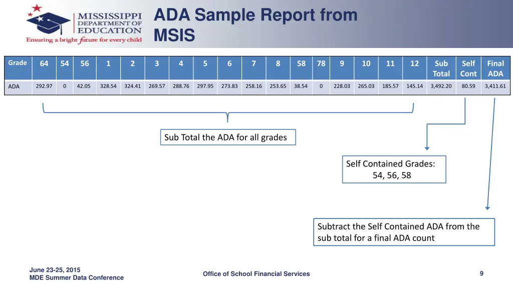 ada sample report from msis