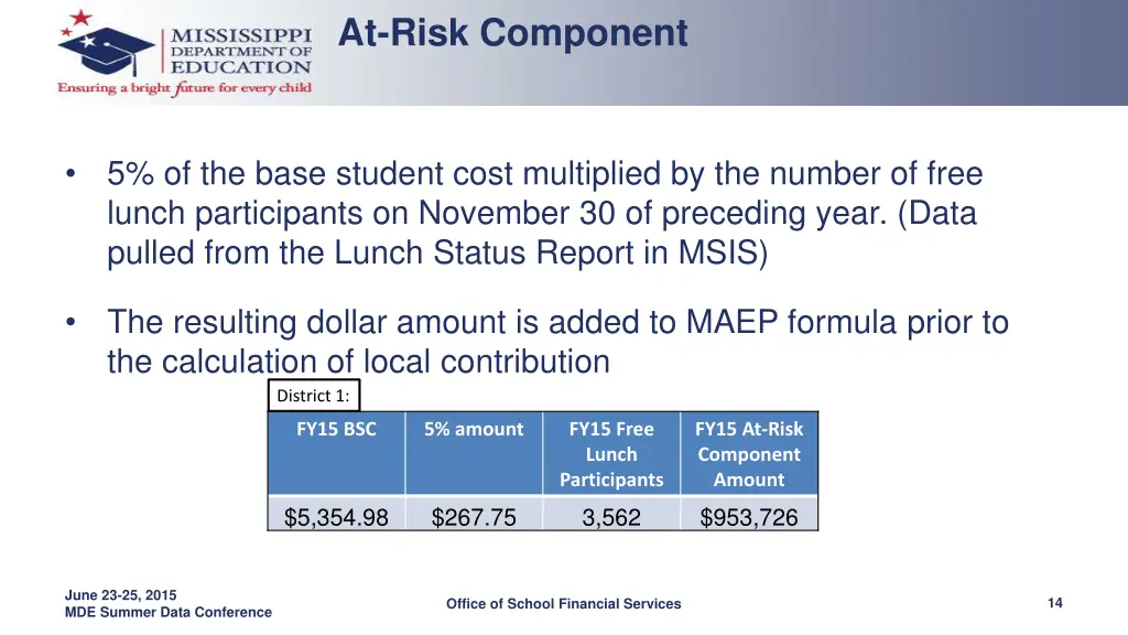 at risk component