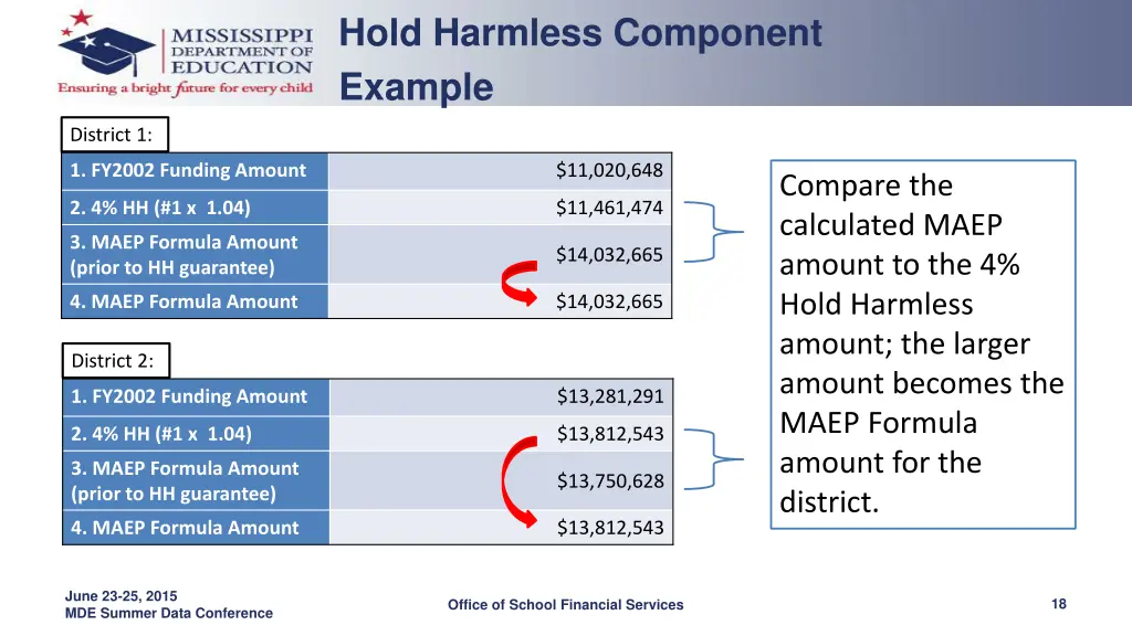 hold harmless component example