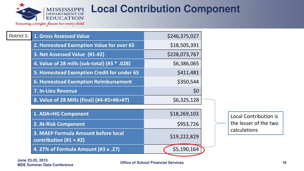 local contribution component