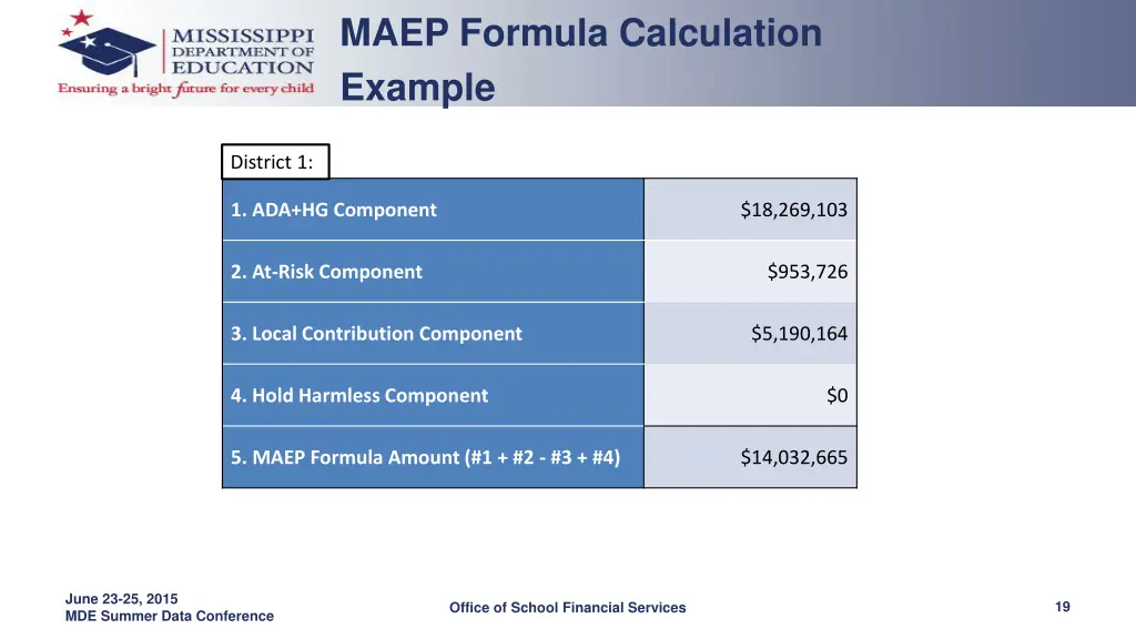 maep formula calculation example