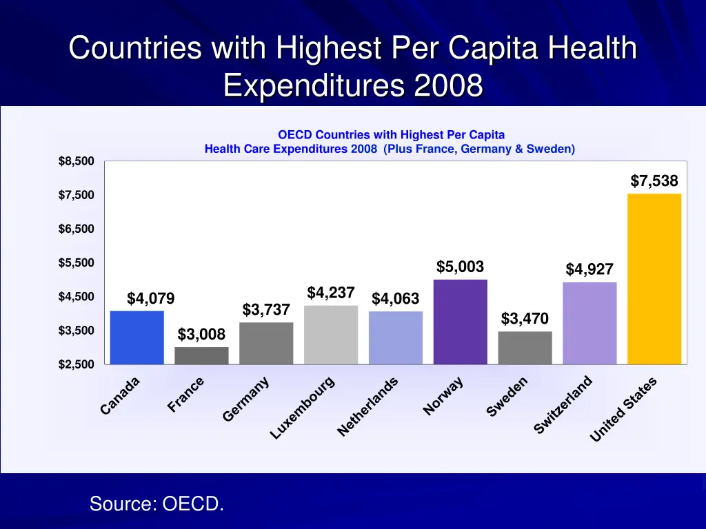 countries with highest per capita health