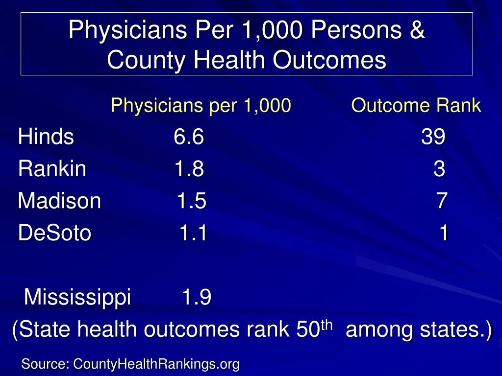 physicians per 1 000 persons county health