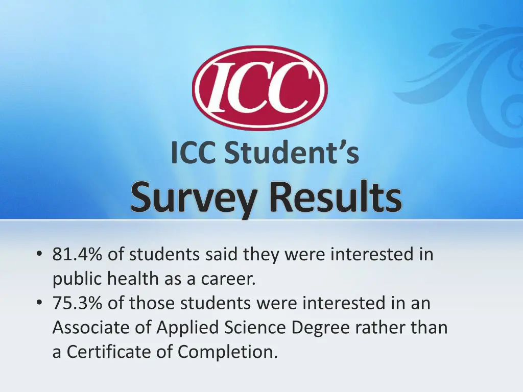 survey results