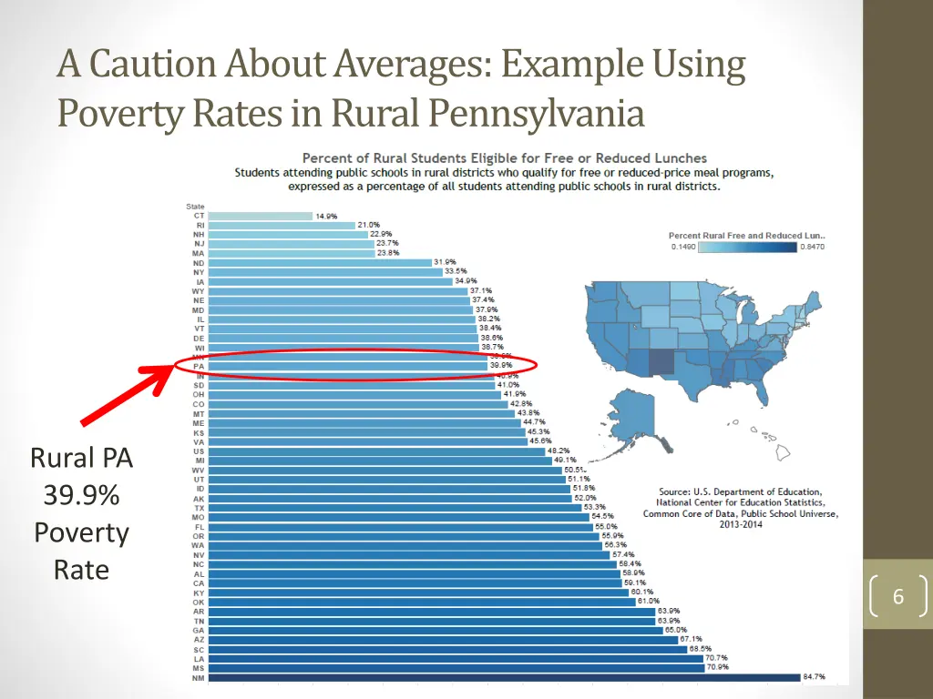 a caution about averages example using poverty