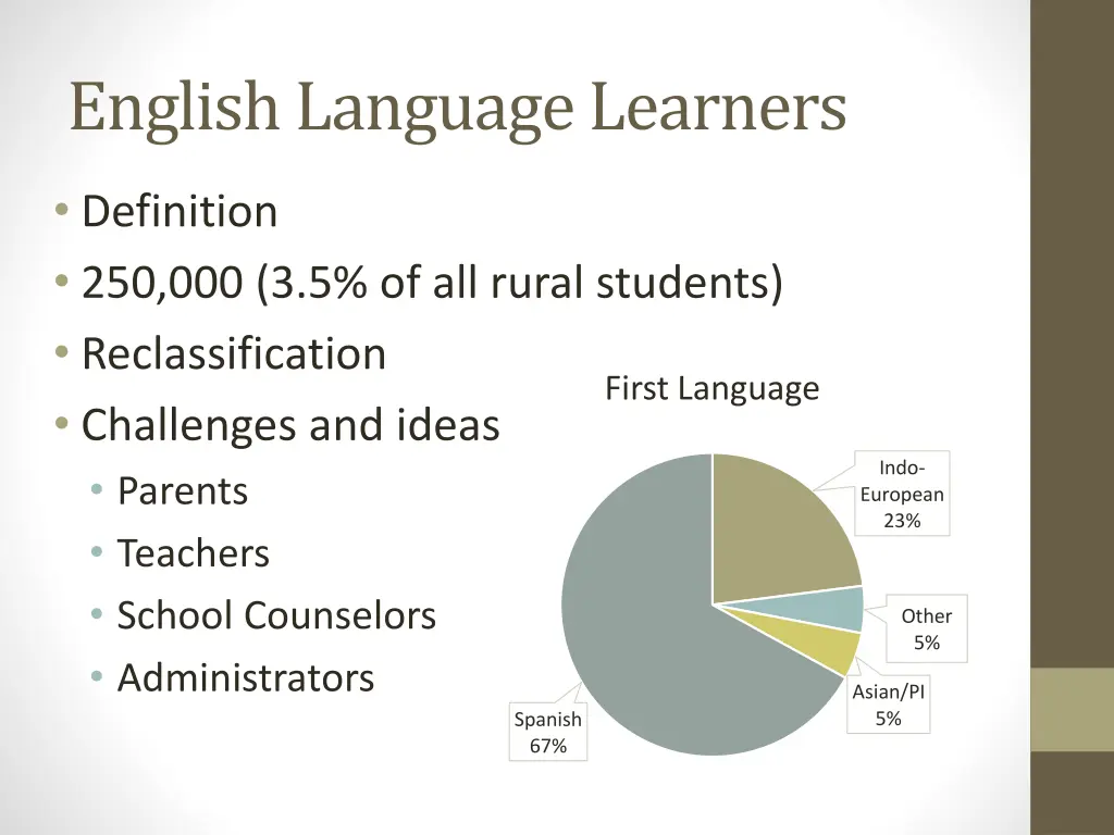 english language learners