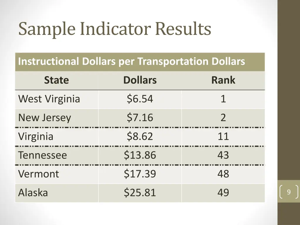 sample indicator results 1