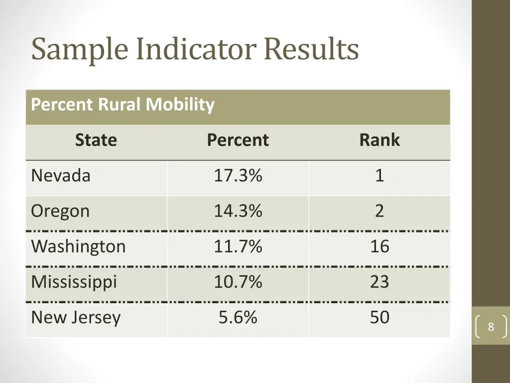 sample indicator results