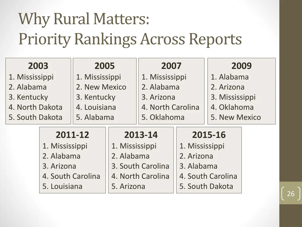 why rural matters priority rankings across reports