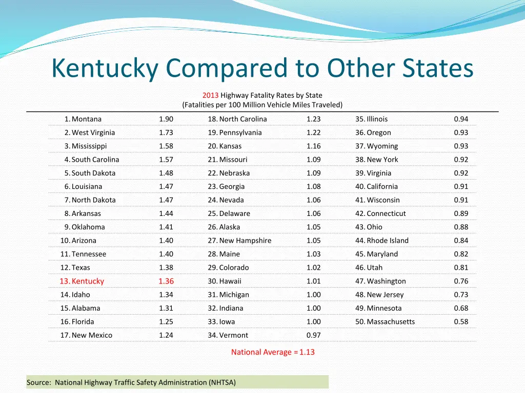 kentucky compared to other states 1