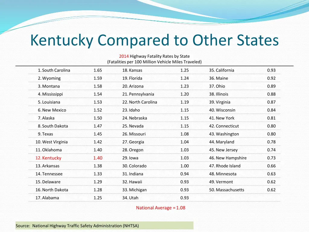 kentucky compared to other states 2