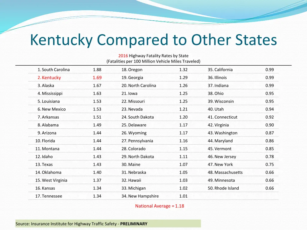 kentucky compared to other states 4