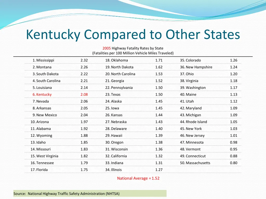 kentucky compared to other states