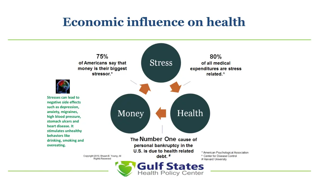 economic influence on health