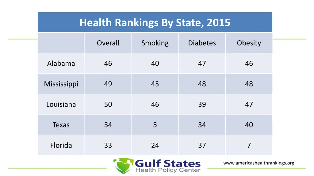 health rankings by state 2015