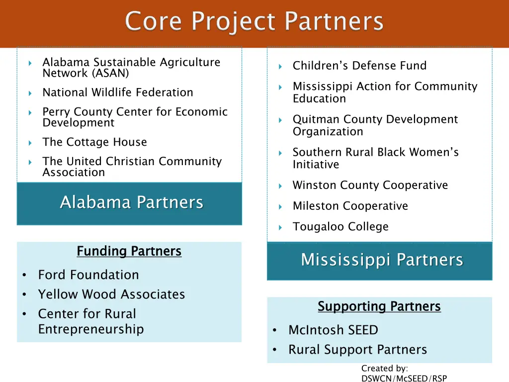 alabama sustainable agriculture network asan