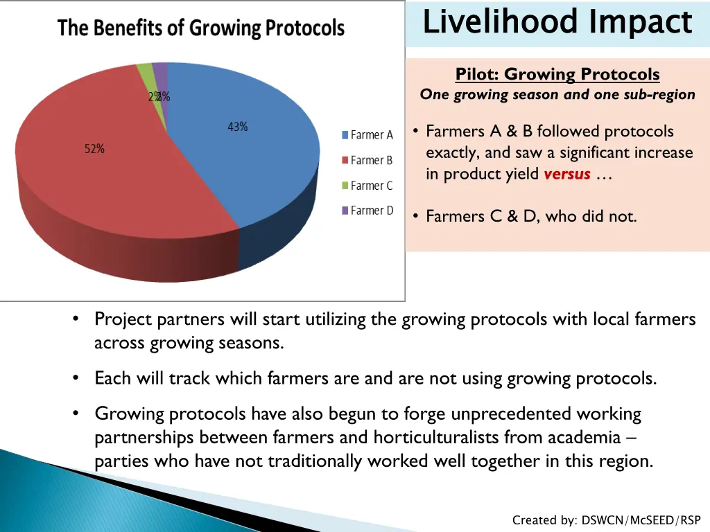 livelihood impact