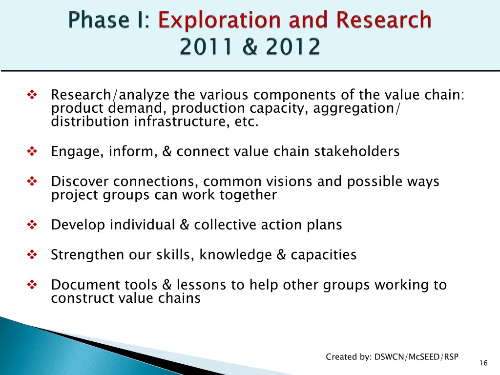 research analyze the various components