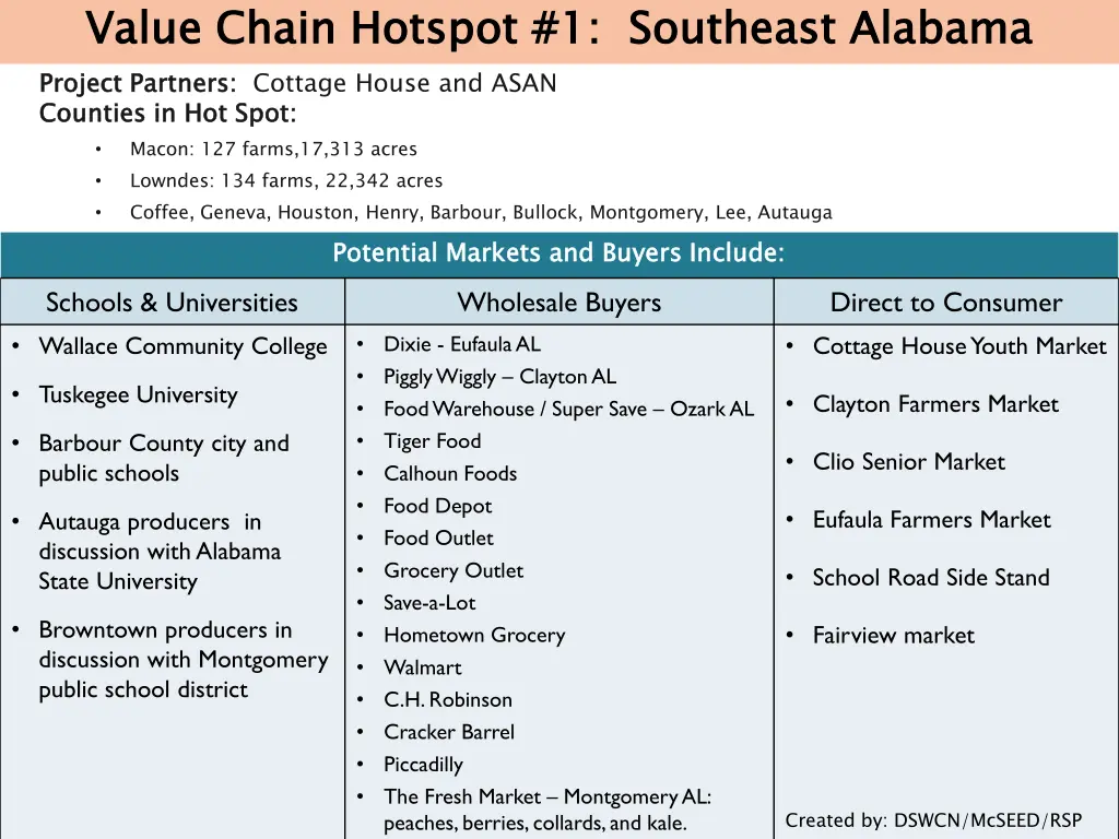 value chain hotspot