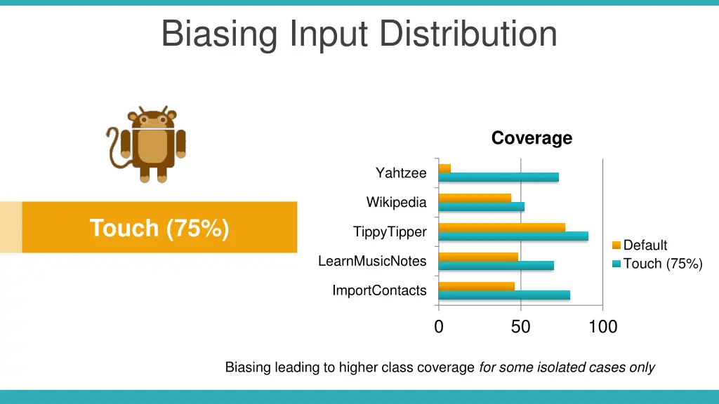 biasing input distribution