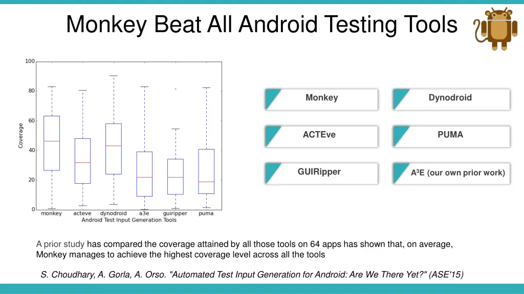 monkey beat all android testing tools