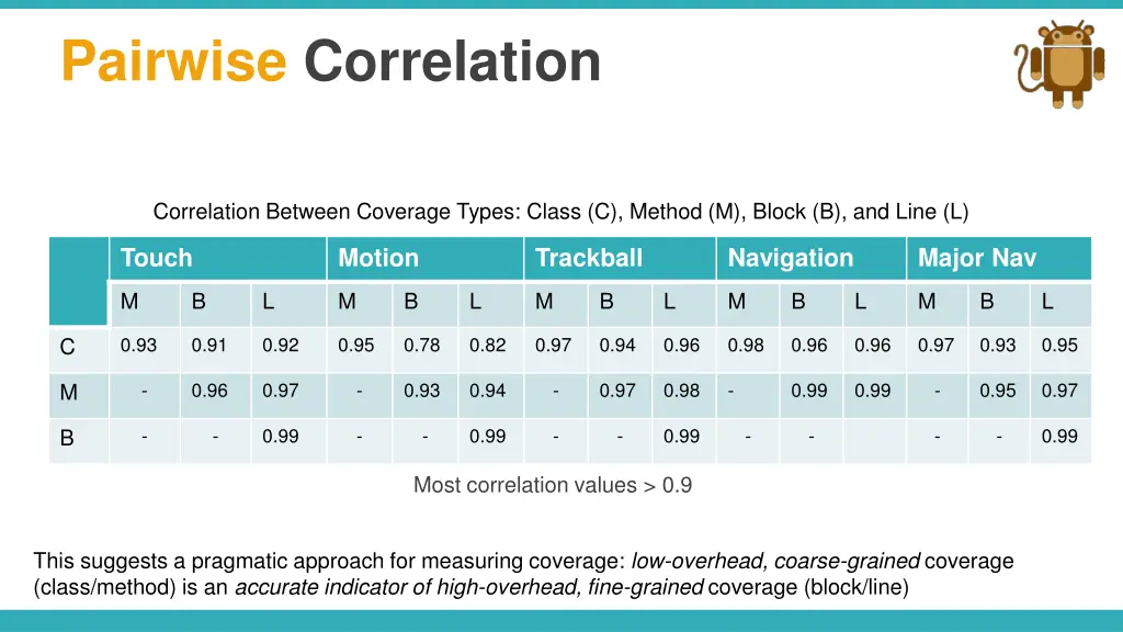 pairwise correlation