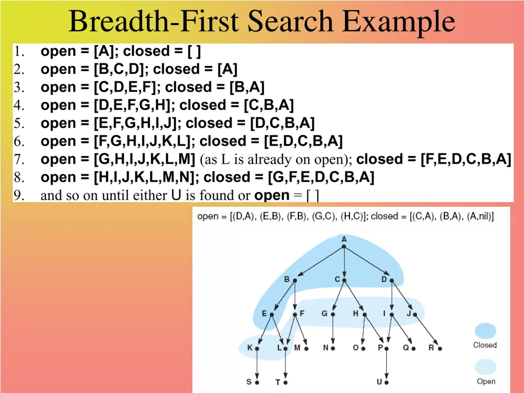 breadth first search example