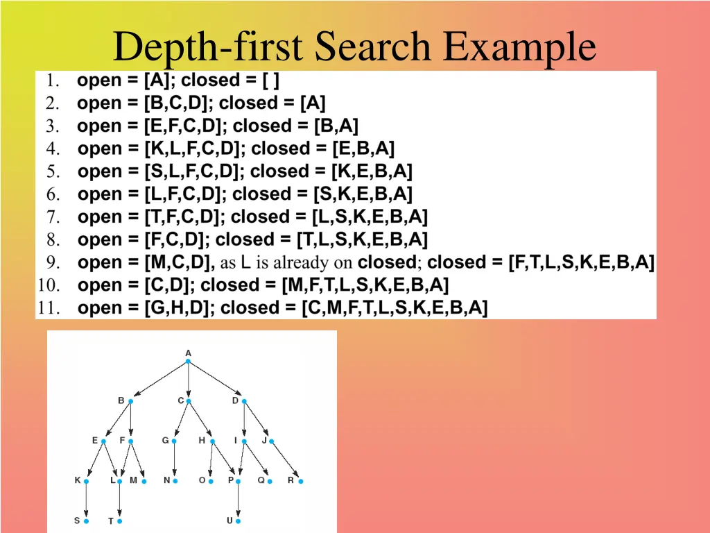 depth first search example