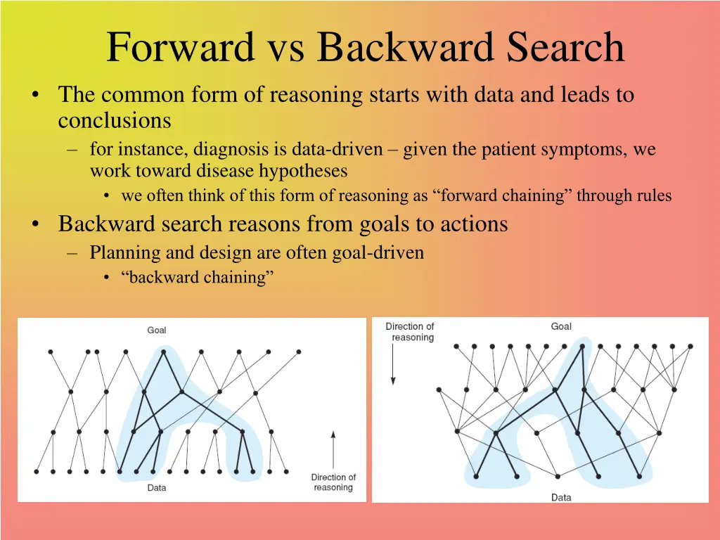 forward vs backward search the common form