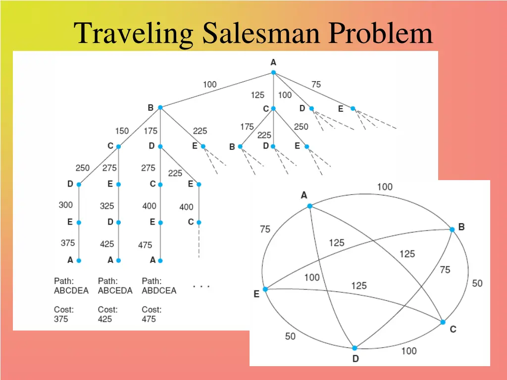 traveling salesman problem