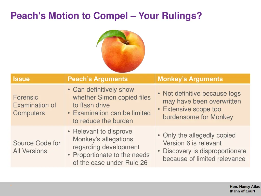 peach s motion to compel your rulings